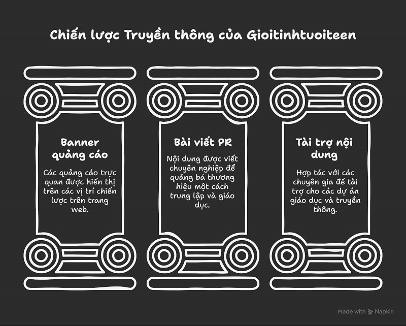 Cơ hội truyền thông ý nghĩa – Đúng đối tượng – An toàn thương hiệu Cơ hội truyền thông ý nghĩa – Đúng đối tượng – An toàn thương hiệu