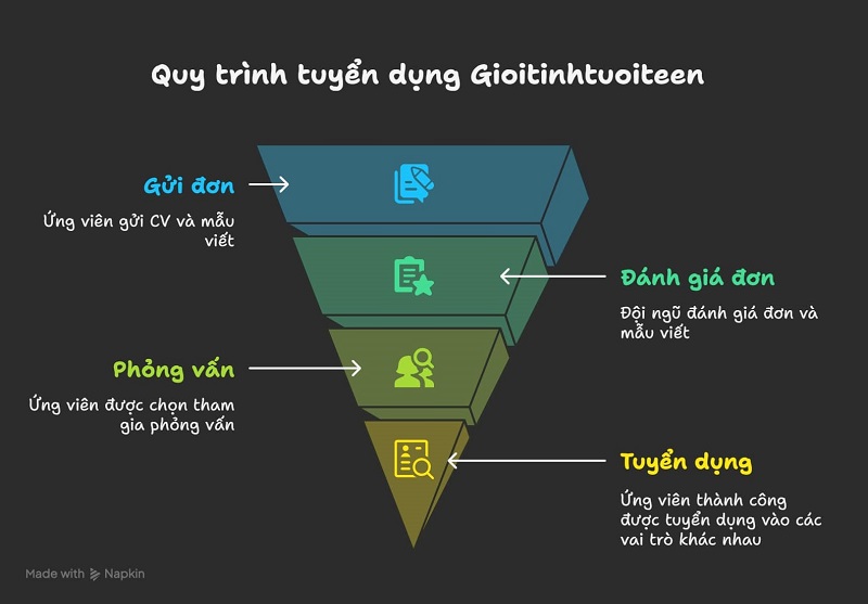 Giới Tính Tuổi Teen tuyển dụng Giới Tính Tuổi Teen tuyển dụng